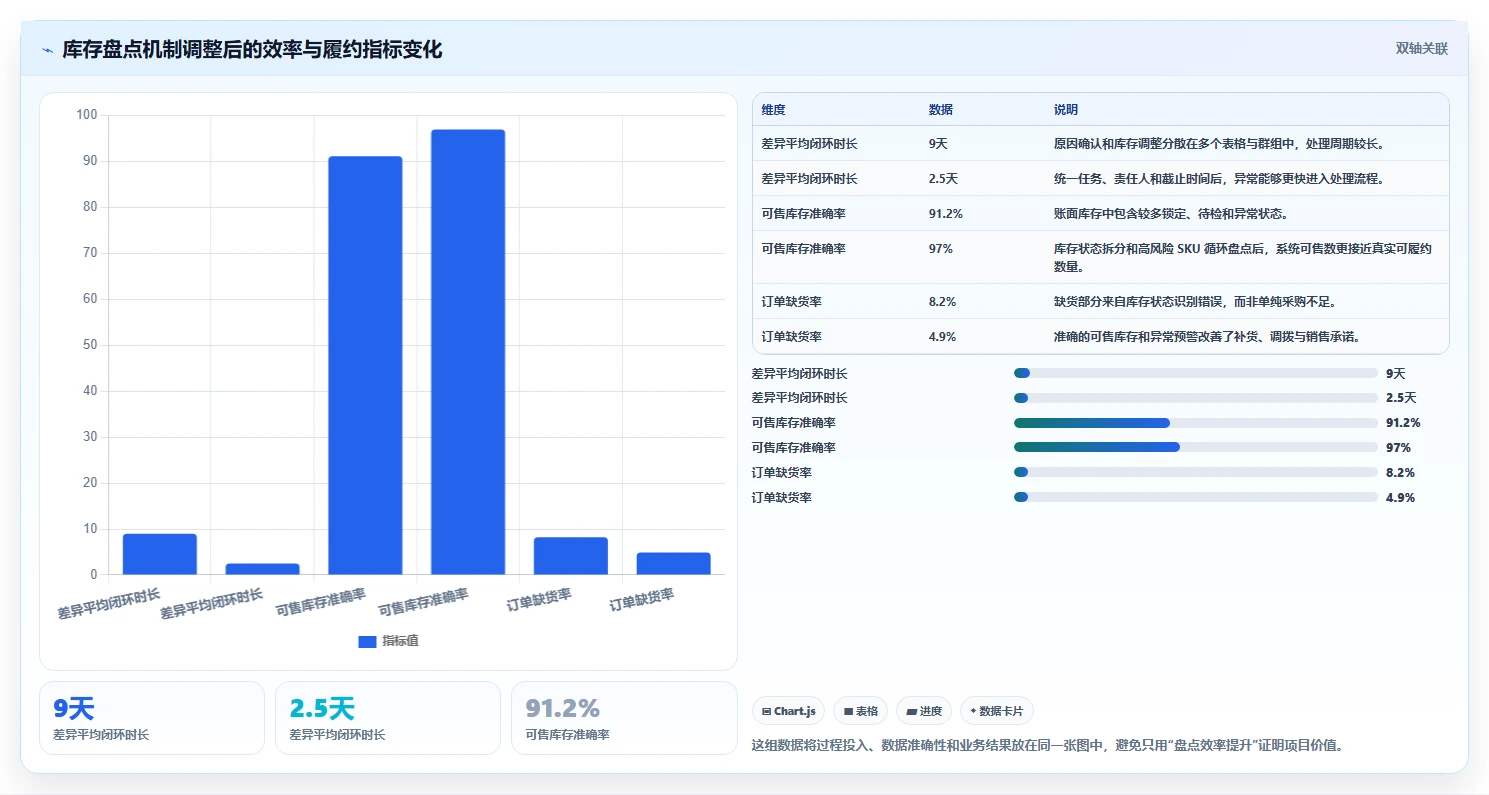 电商库存怎么优化？先从盘点管理的落地案例入手