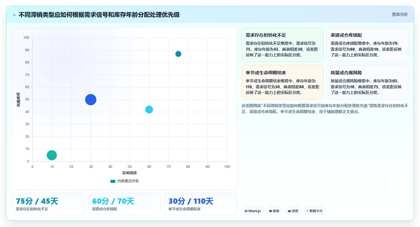 电商库存使用技巧：滞销处理对应的工具对比方法