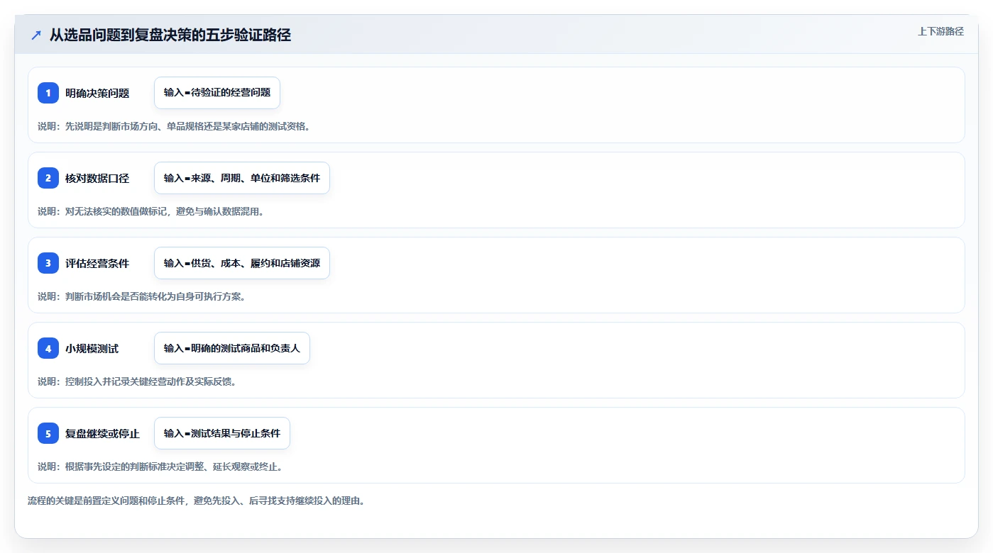 拼多多数据分析工具免费避坑指南：选品数据环节的多店经营要注意什么
