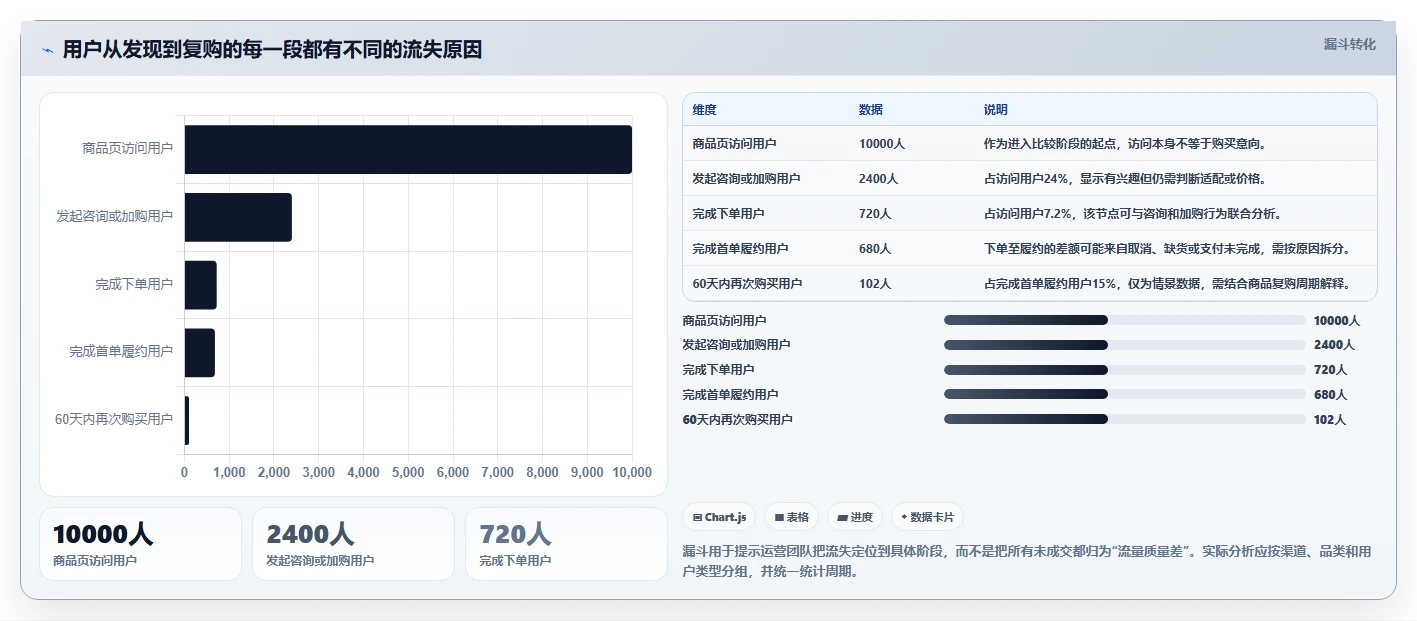 如何运营好一个店铺方案设计：用户服务场景的增长策略怎么做