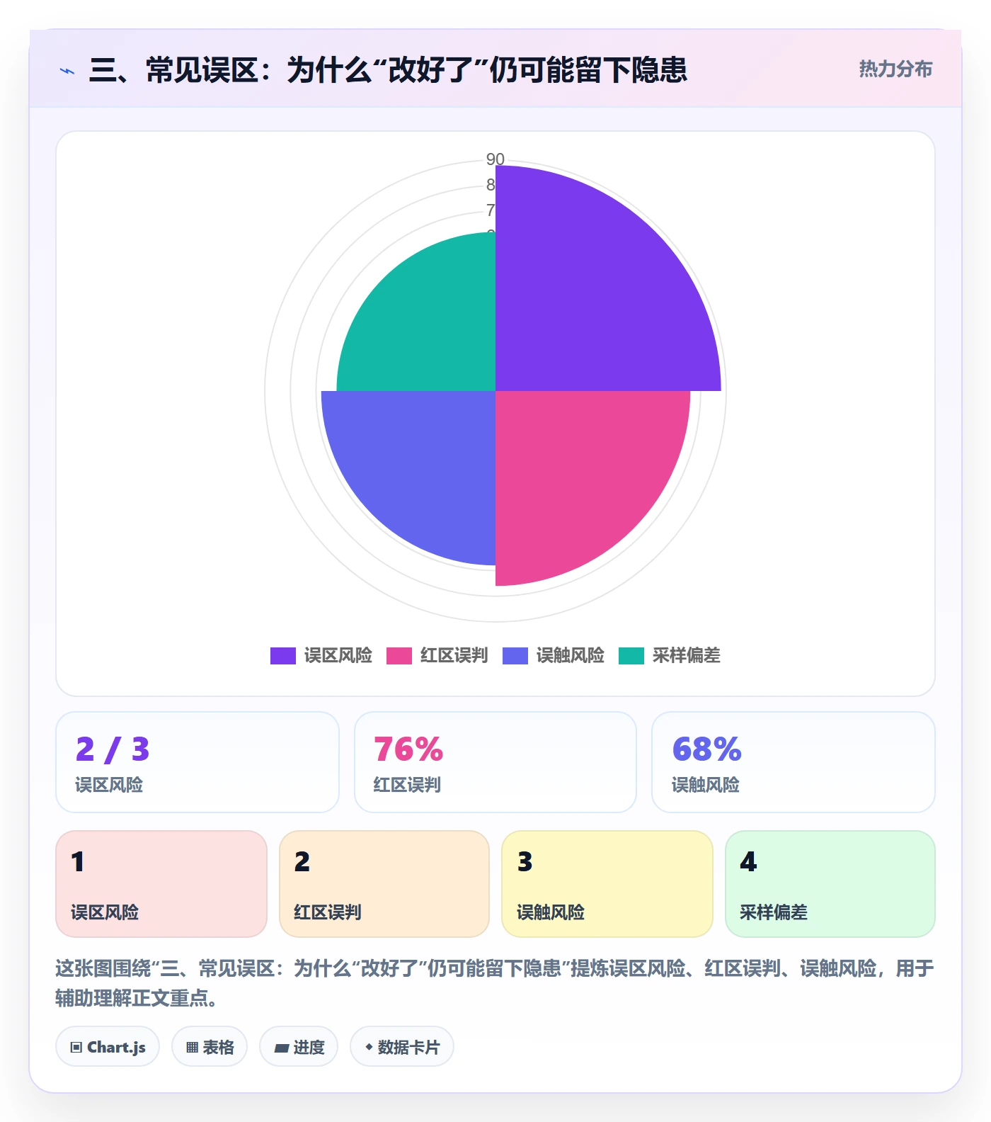 三、常见误区：为什么“改好了”仍可能留下隐患