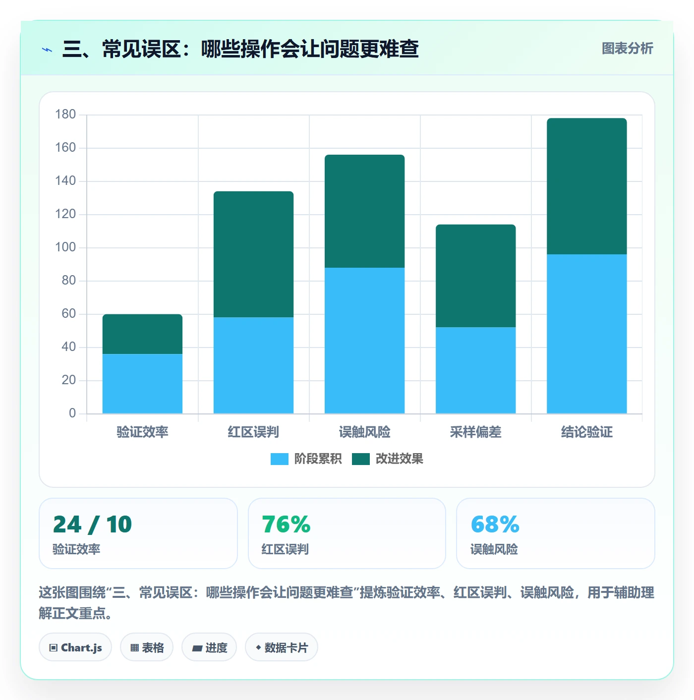 三、常见误区：哪些操作会让问题更难查