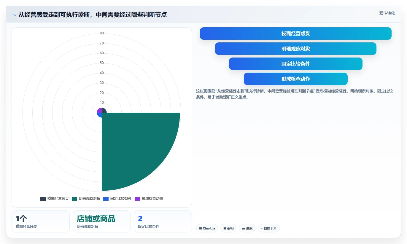 拼多多数据分析工具免费怎么优化？先从店铺诊断的工具对比入手