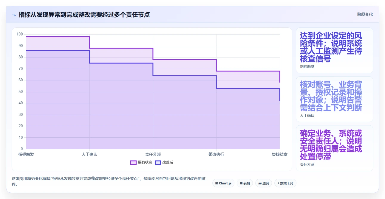 电商crm系统实践指南：权限合规的指标体系怎样更有效
