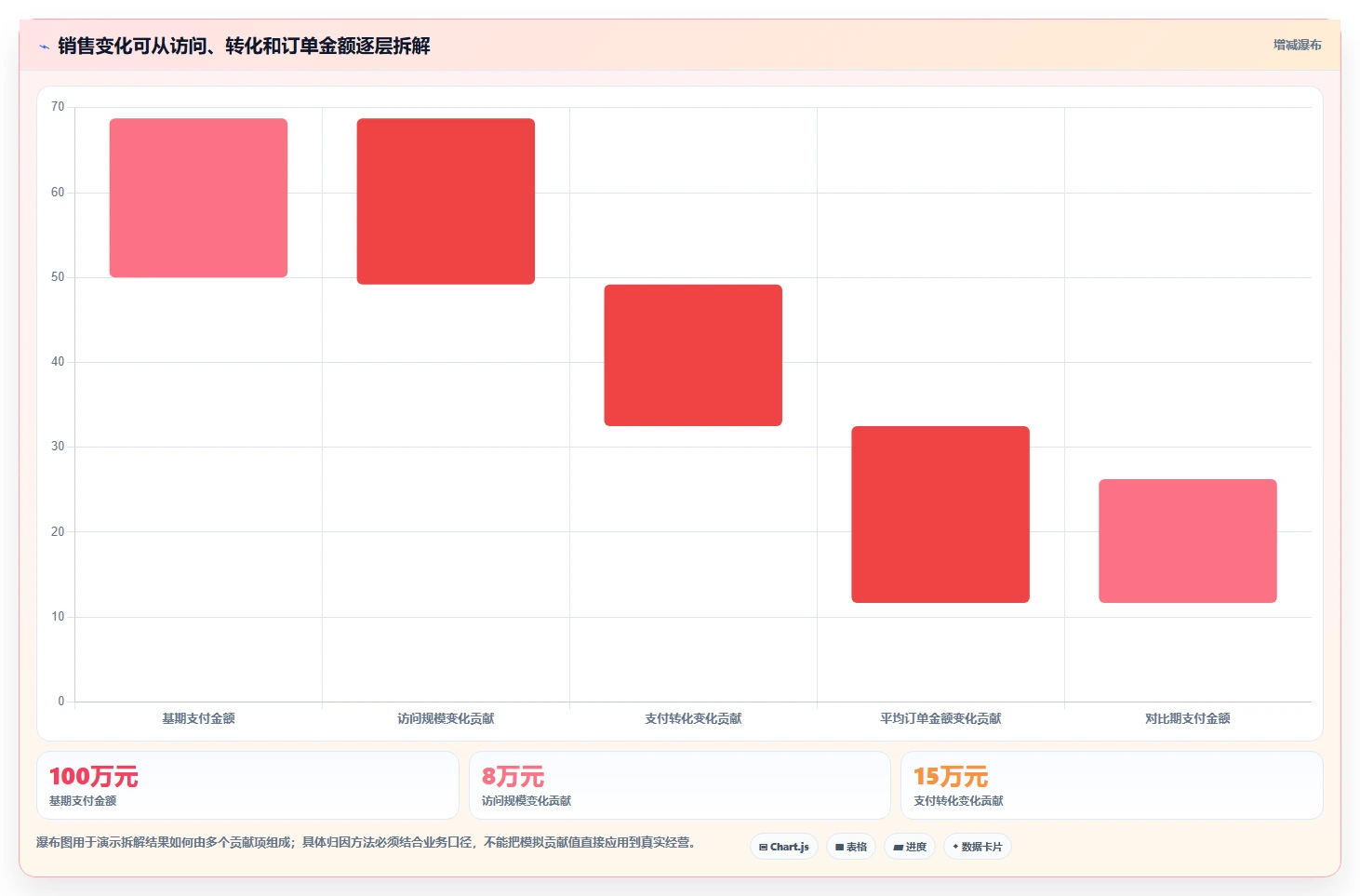 电商数据运营怎么管？以用户洞察为核心的实操教程方案