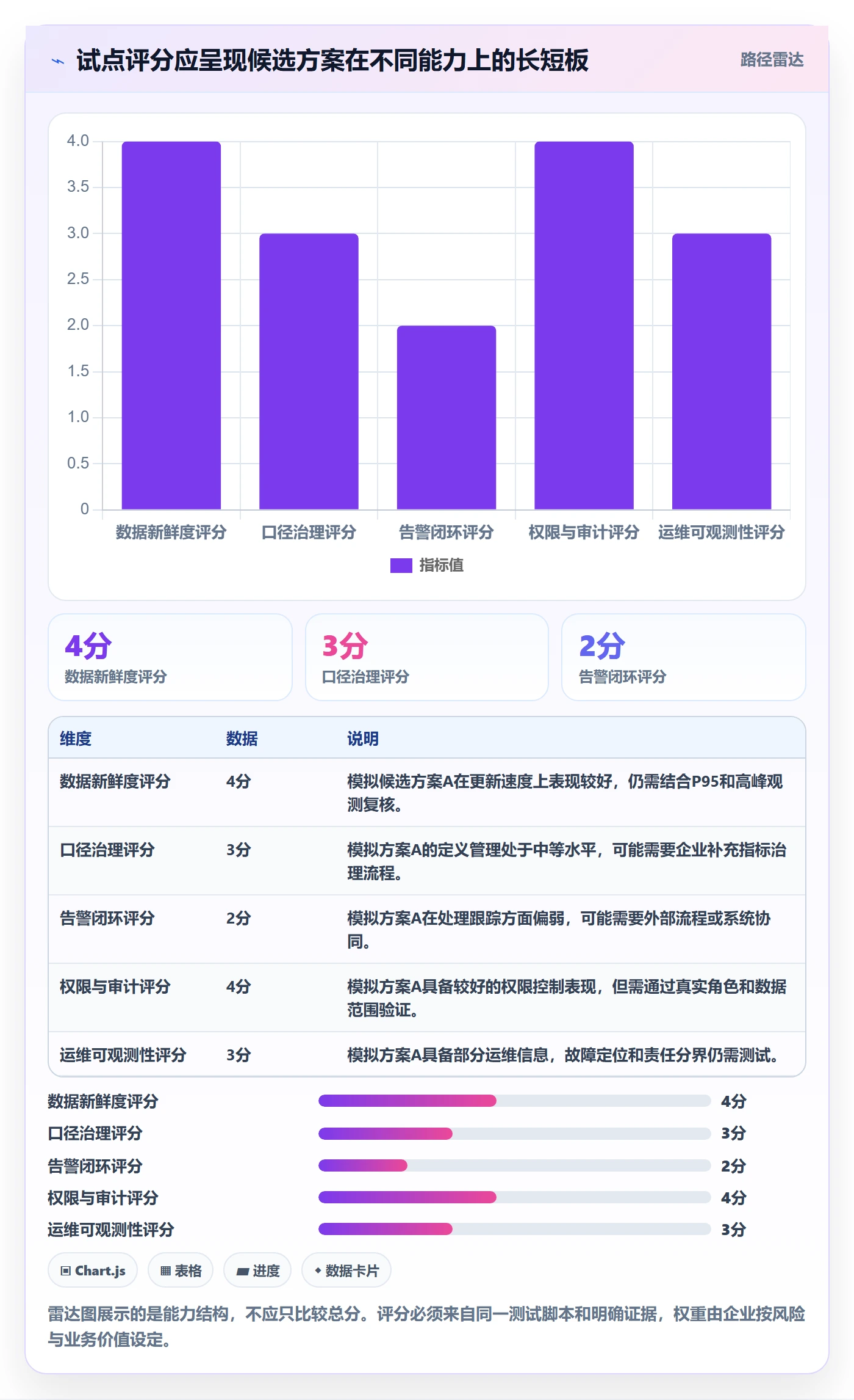 bi 平台选择标准：实时监控维度如何评估指标体系