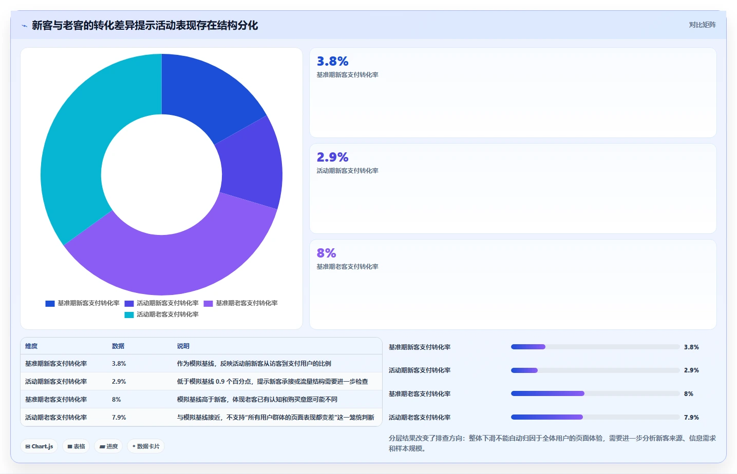 运营数据怎么用？指标口径场景下的进阶玩法拆解