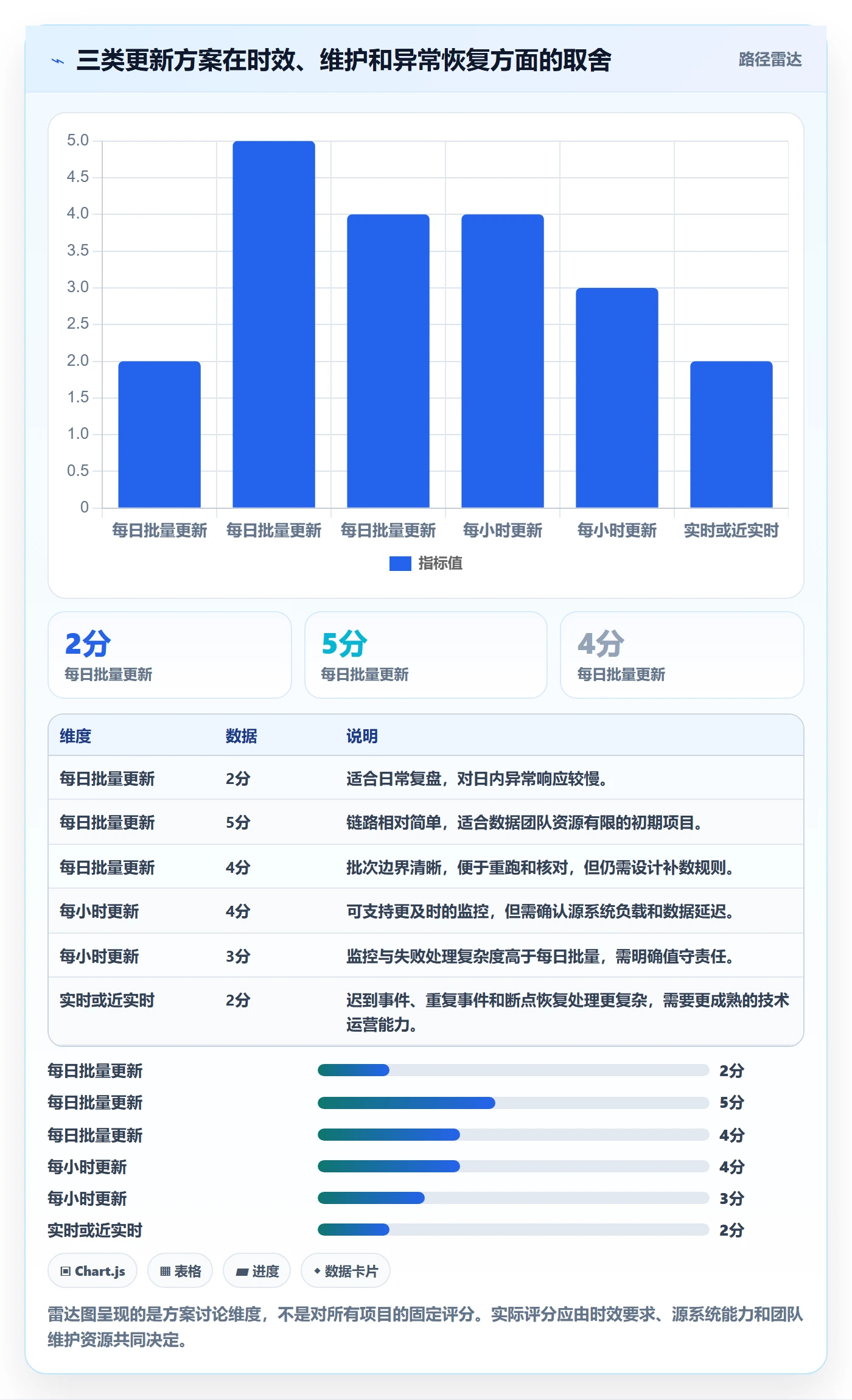 bi 平台实施路径：数据接入如何完成指标体系
