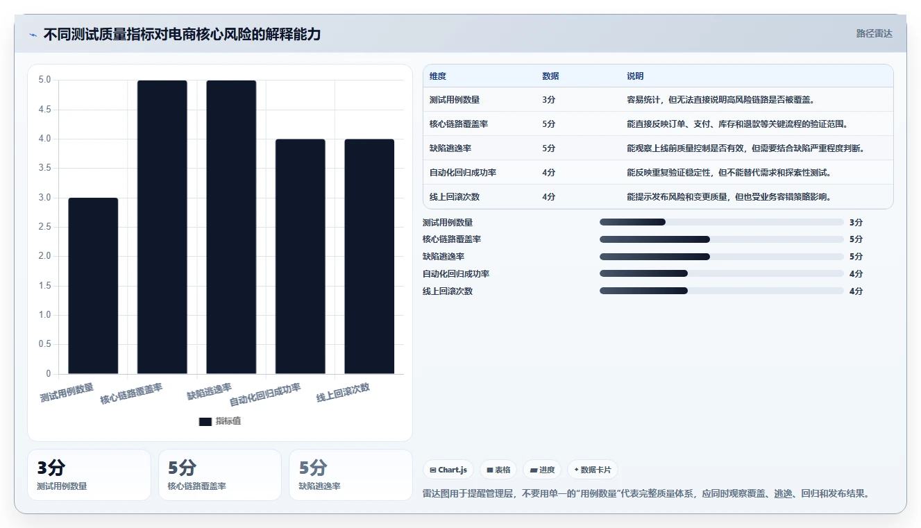 电商系统开发:企业管理层快速排查:持续迭代为何会导致测试不充分