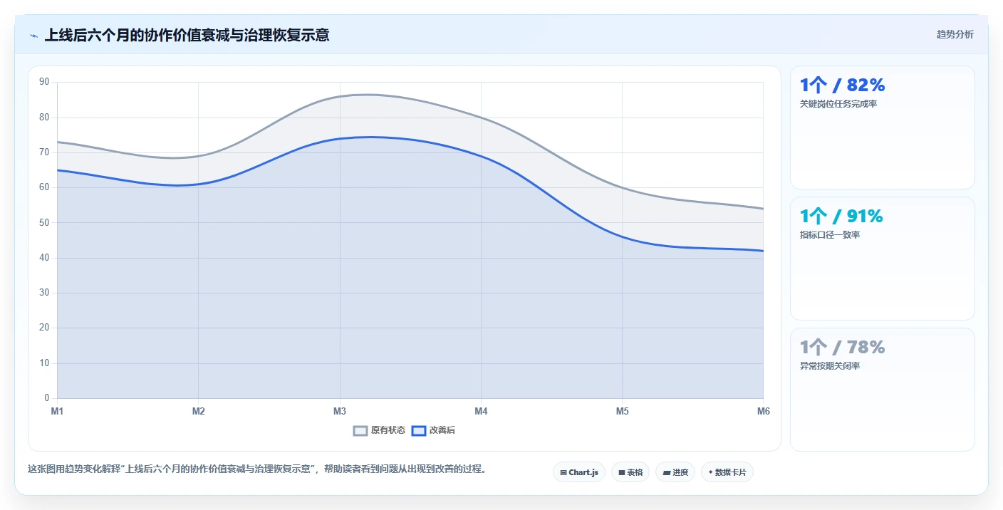 电商辅助软件：创业公司管理升级：团队协作如何支撑降低选型风险