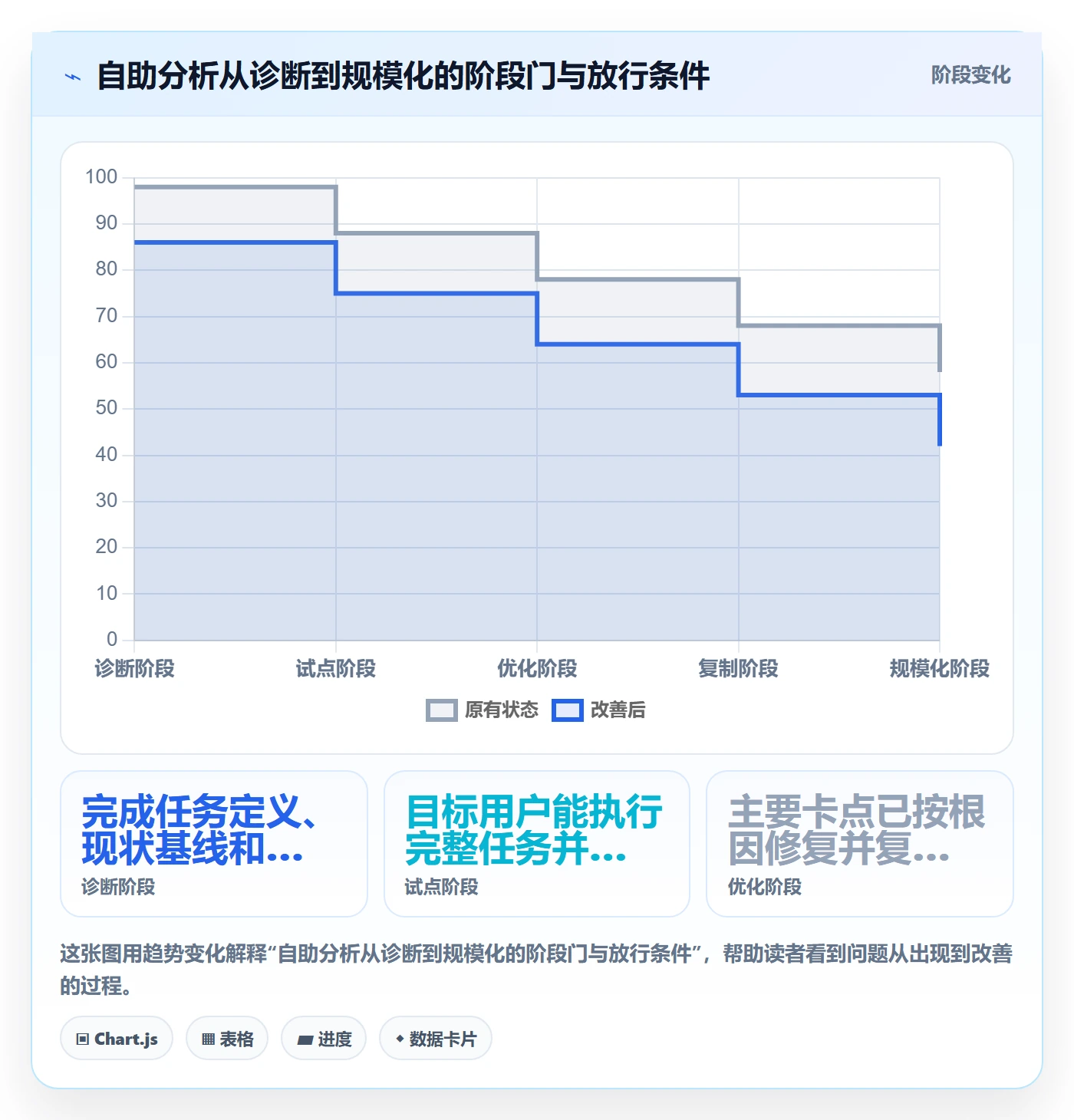 bi 平台方案设计：自助分析场景的增长策略怎么做