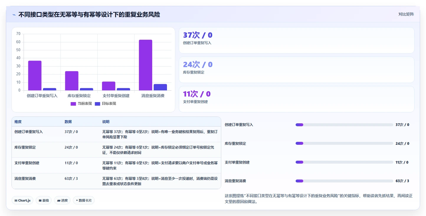 电商系统开发：技术负责人从零入门：接口联调先掌握系统架构