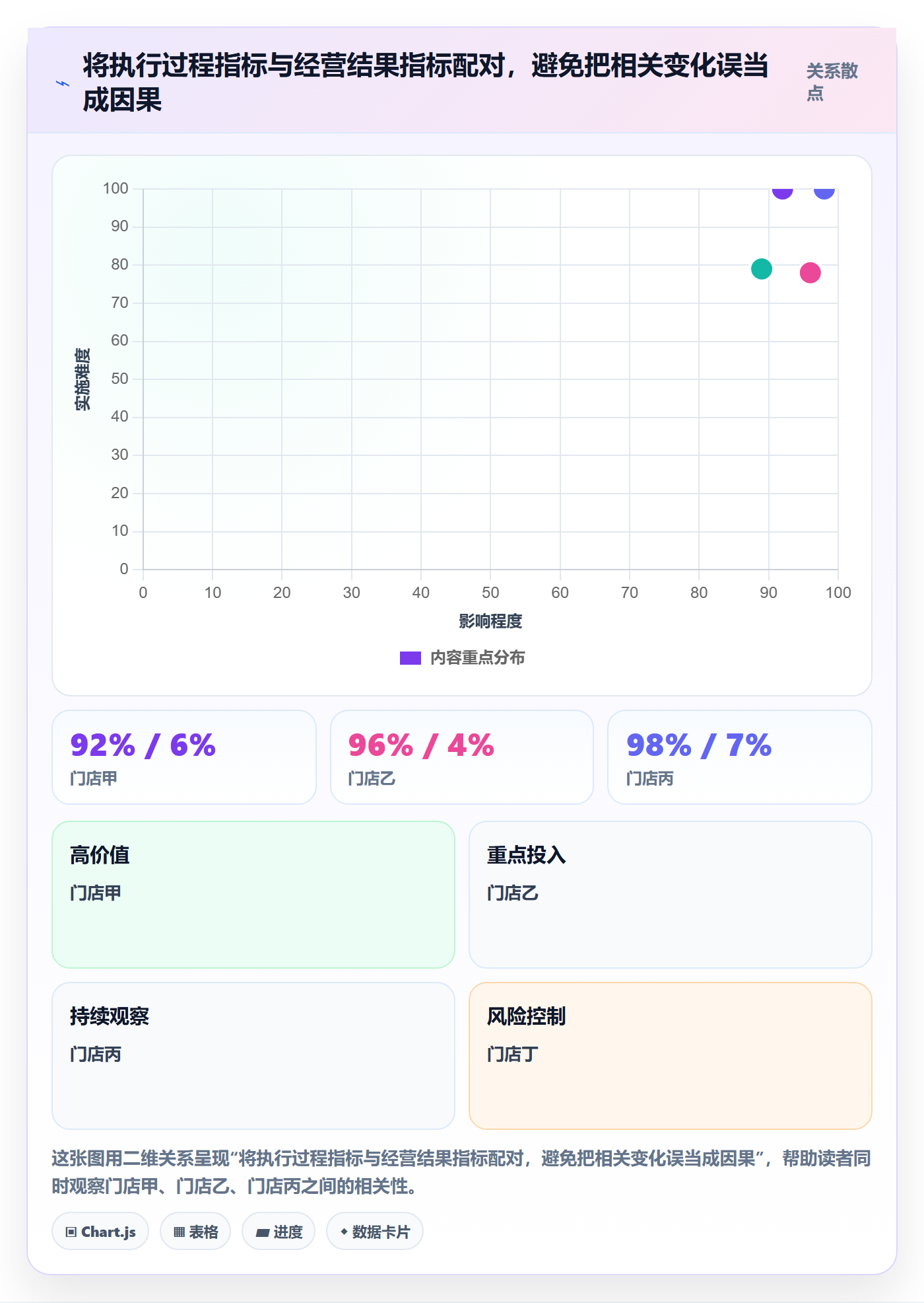 库存管理系统实用方法：围绕系统选型建立多店经营