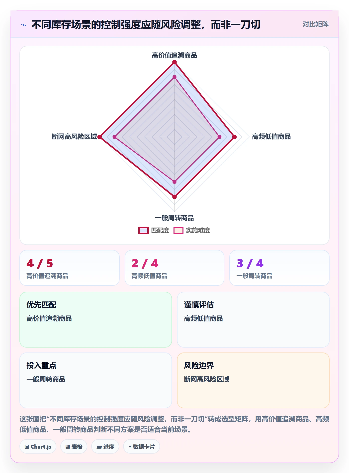 库存管理系统实战复盘：从条码作业验证日常管理效果