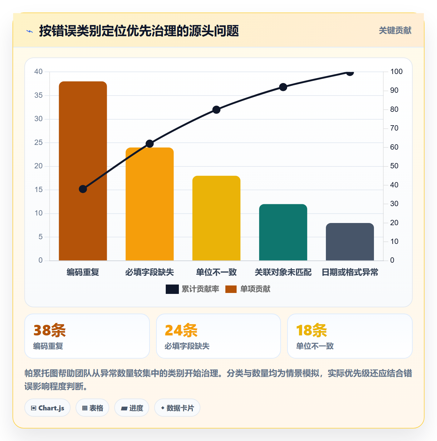 erp数据录入基础课：批量导入相关的旺季准备一次讲透