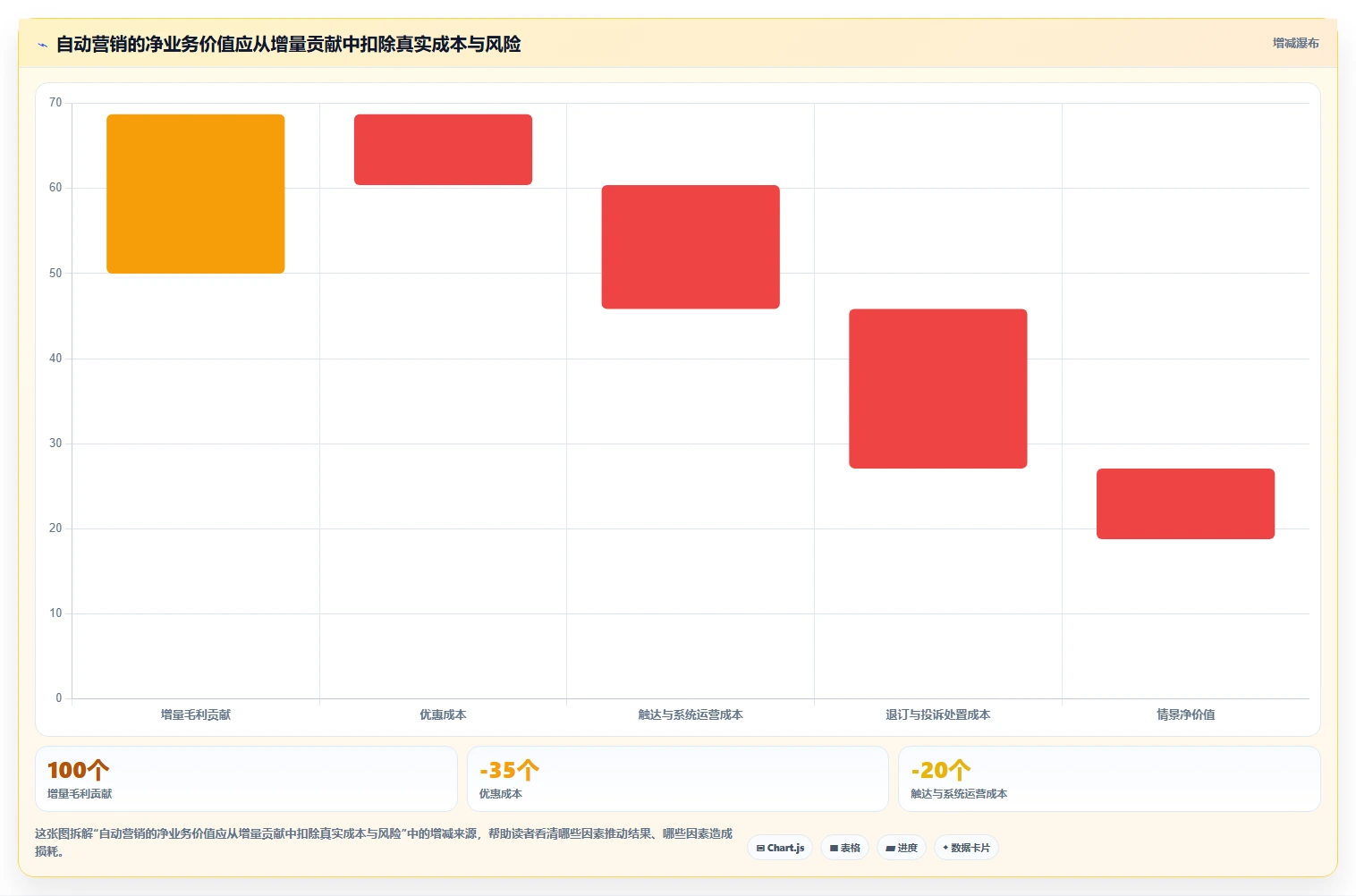 电商crm系统流程设计全解析：重点看懂自动营销