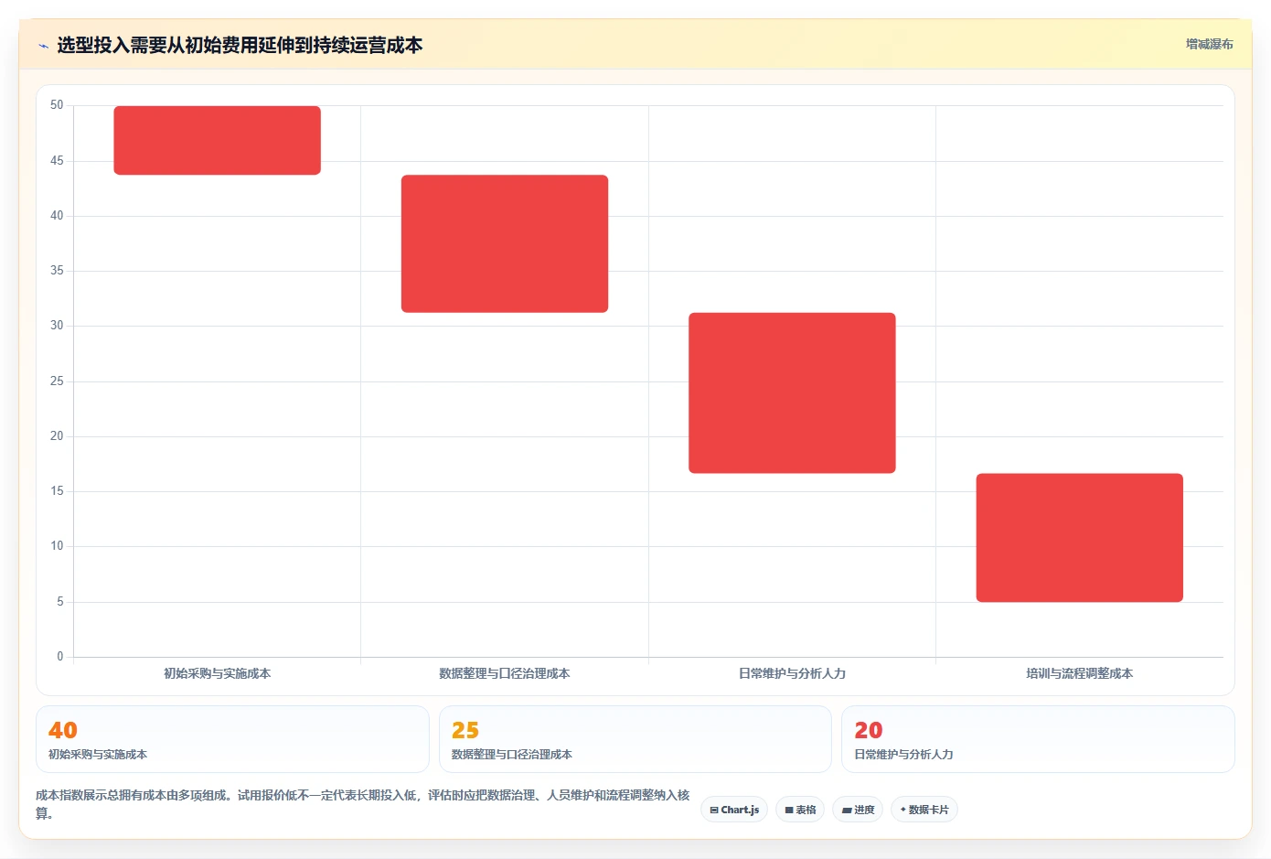 电商数据运营选择标准：用户洞察维度如何评估精细化运营
