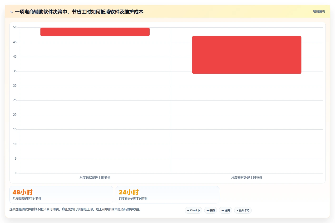 电商辅助软件：创业公司怎么用：从图片制作到控制软件预算