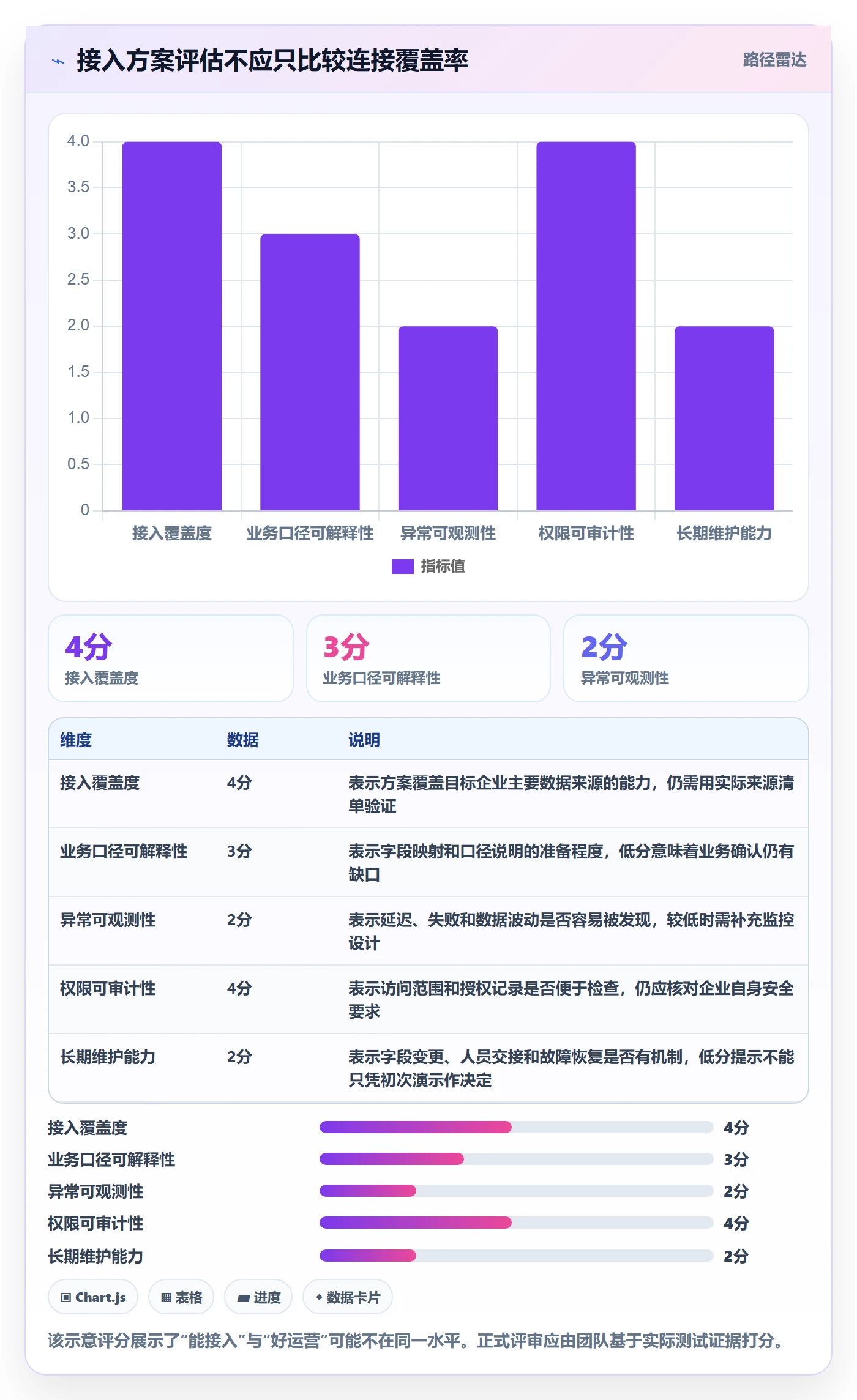 bi 平台精细化运营全解析：重点看懂数据接入
