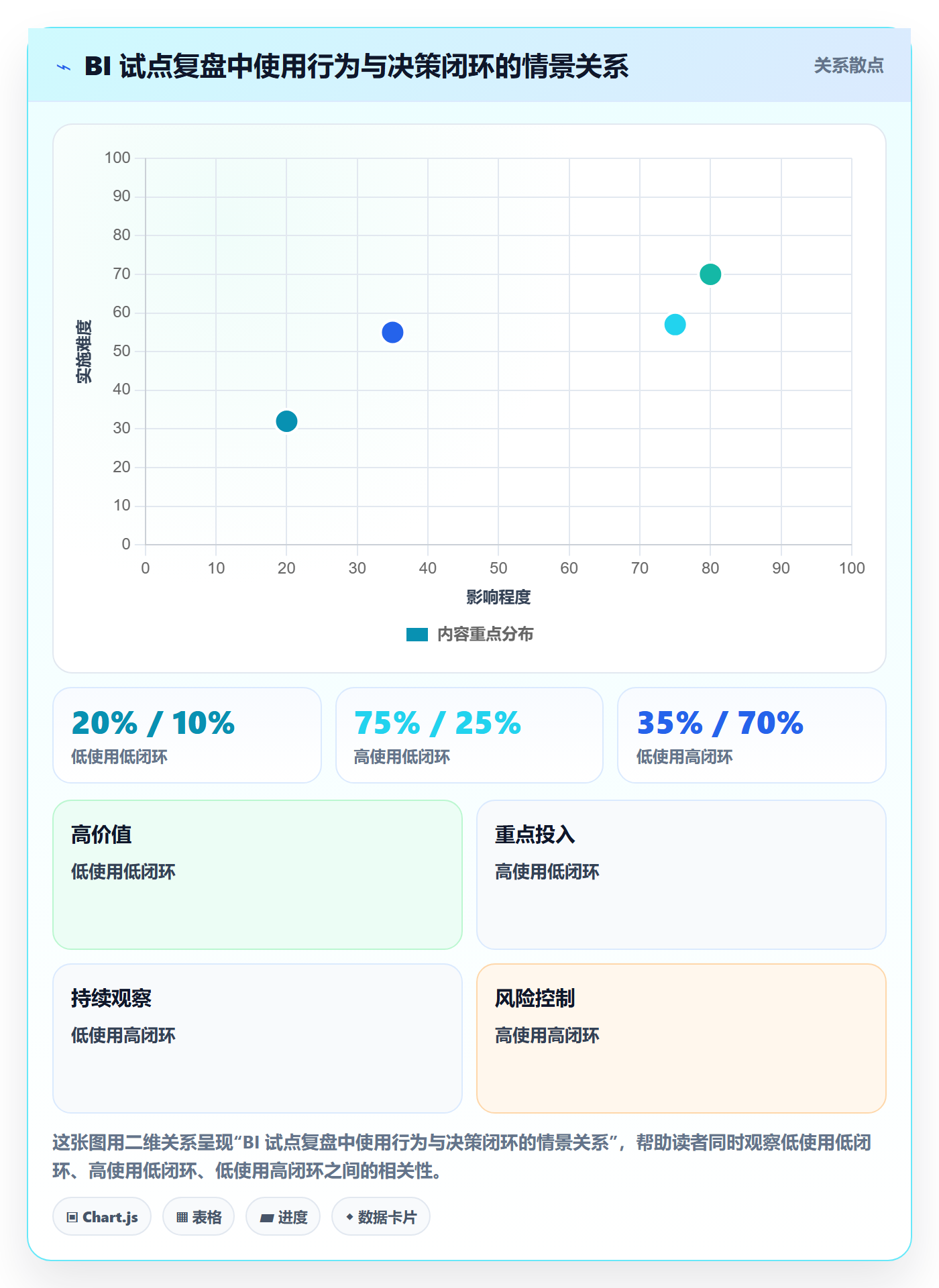 bi 平台怎么落地？从仪表盘讲清指标体系