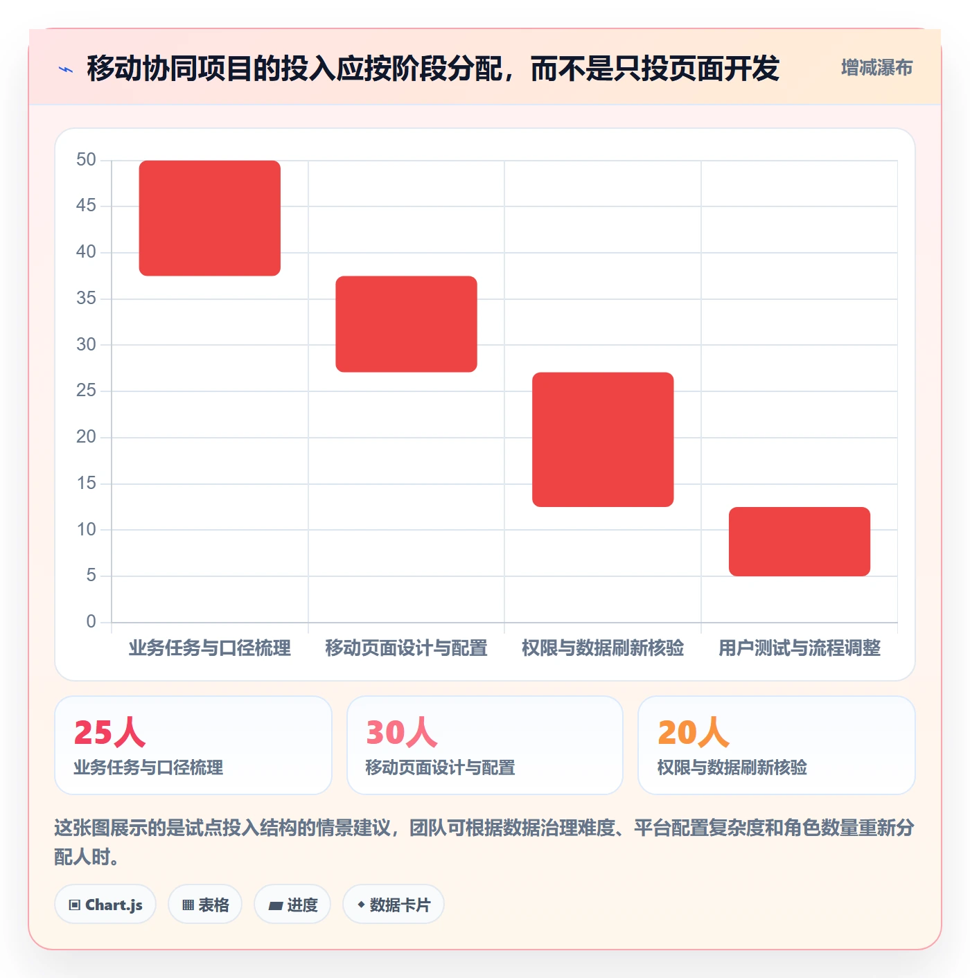 bi 平台进阶课:围绕移动查看完善团队协同