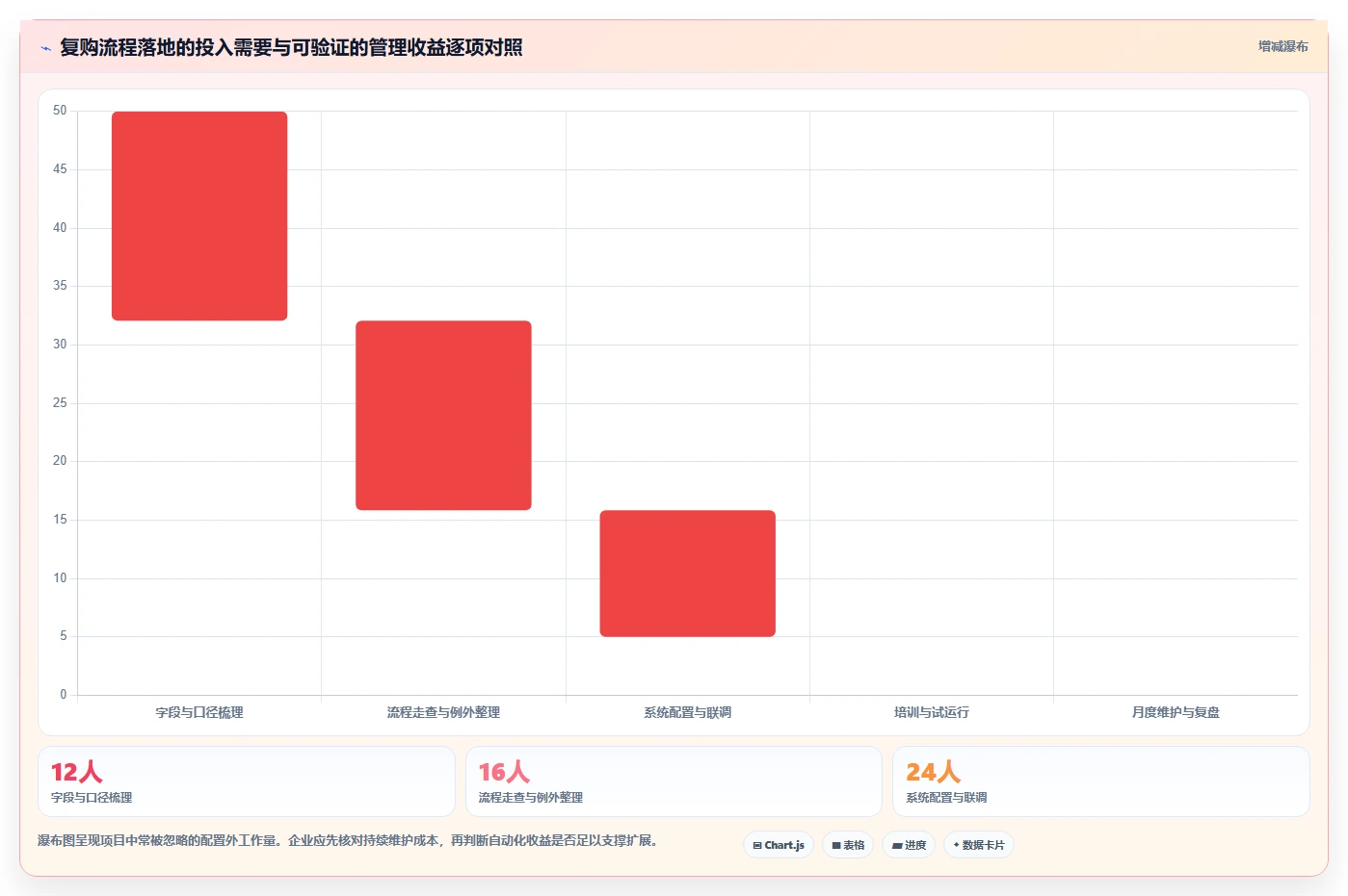电商crm系统业务拆解：复购提升为什么影响标准化管理