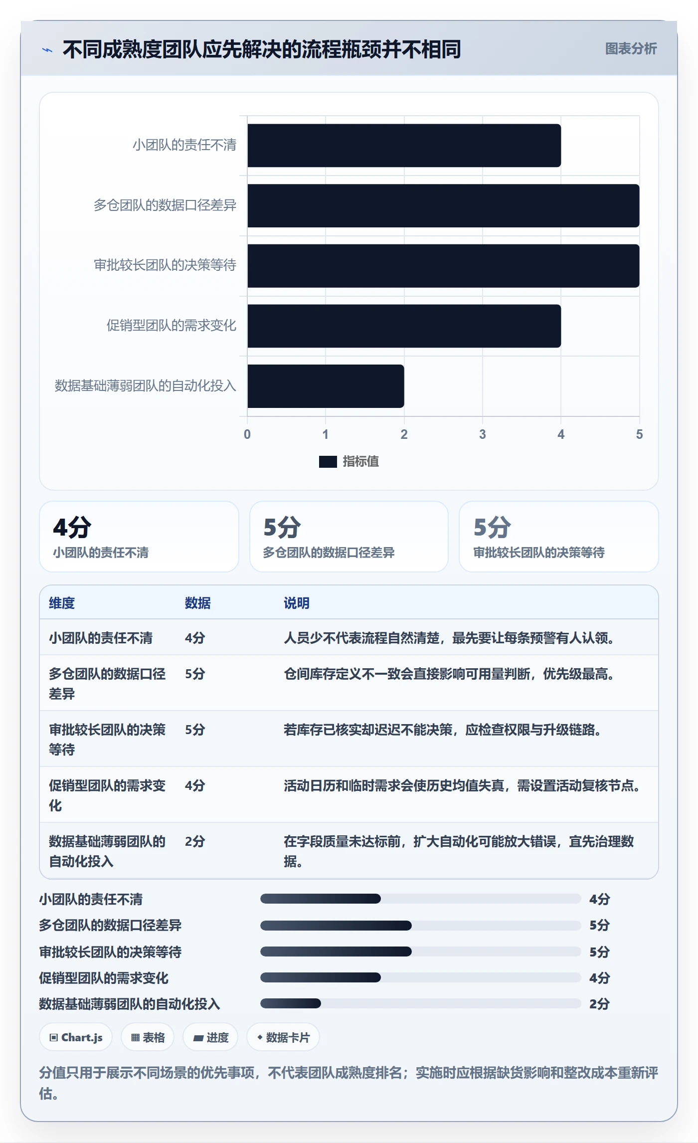 库存管理系统实用方法:围绕补货预警建立团队协同