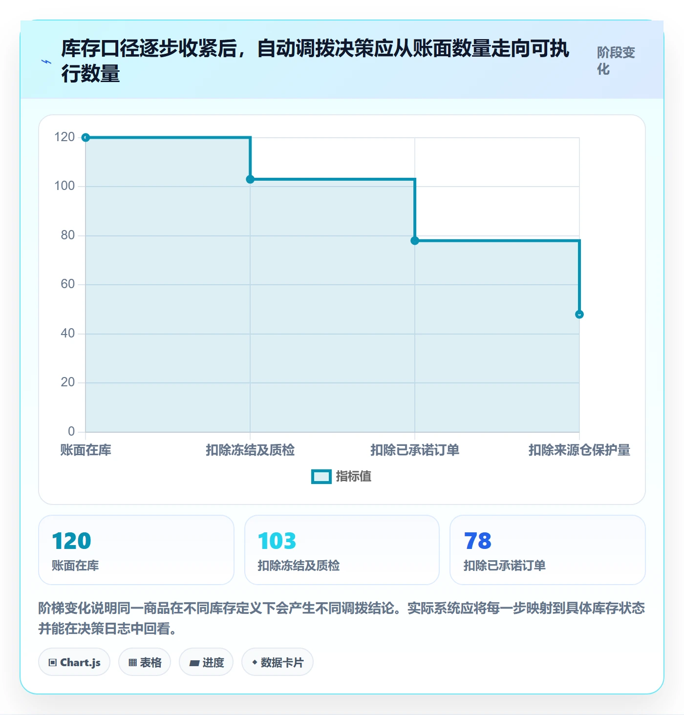 库存管理系统配置指南：多仓调拨需要哪些自动化方案设置