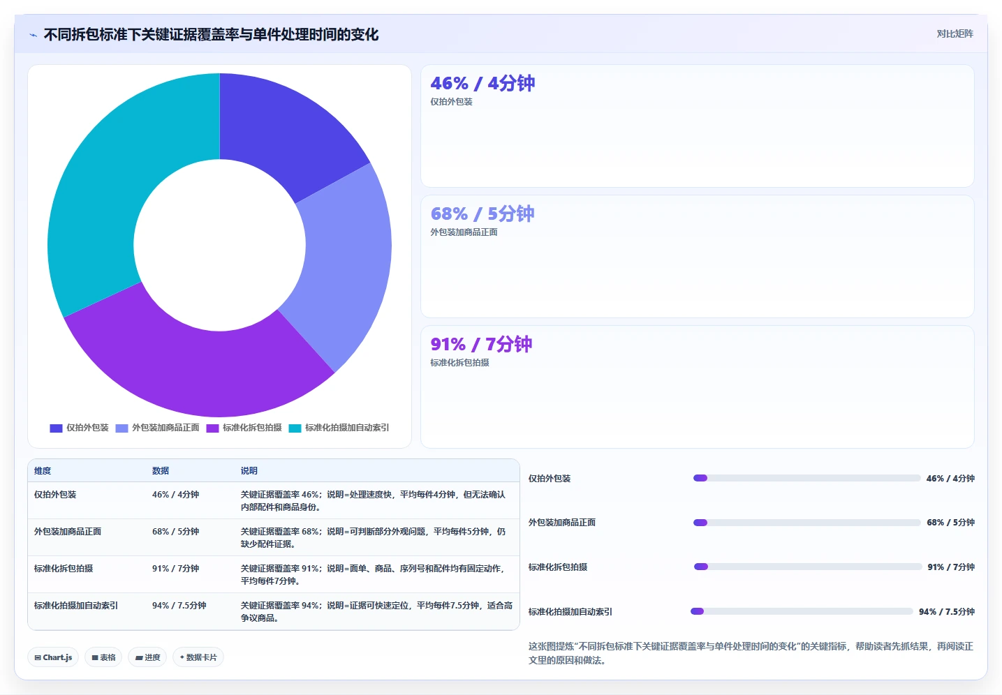 电商仓储管理：电商卖家新手问答：设备应用做不好会出现哪些退货难追