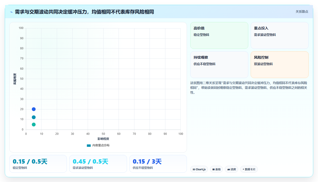 仓库安全库存管理怎么管?以安全库存公式为核心的新手避坑方案