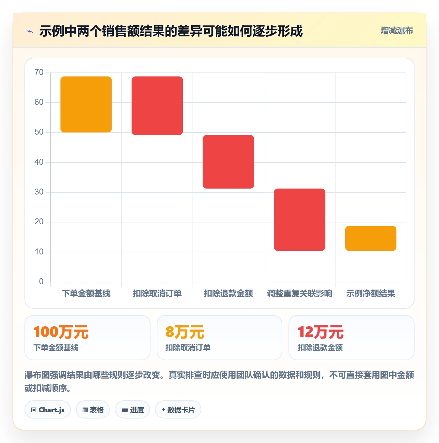 bi 平台怎么用?指标建模场景下的团队协同拆解