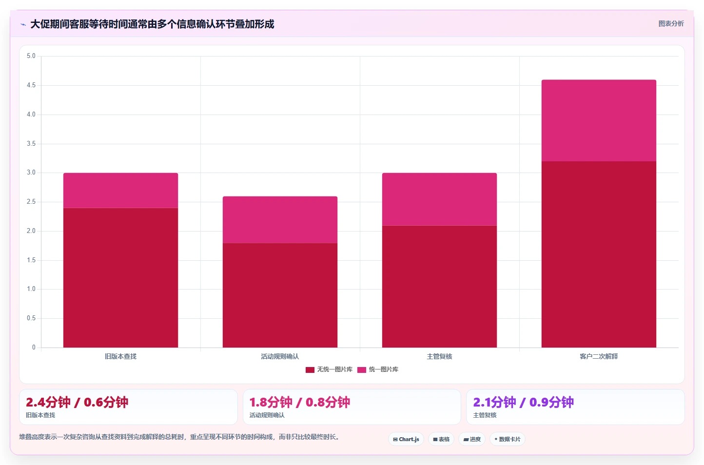 电商辅助软件：客服团队效率攻略：用图片制作加快建立工具体系
