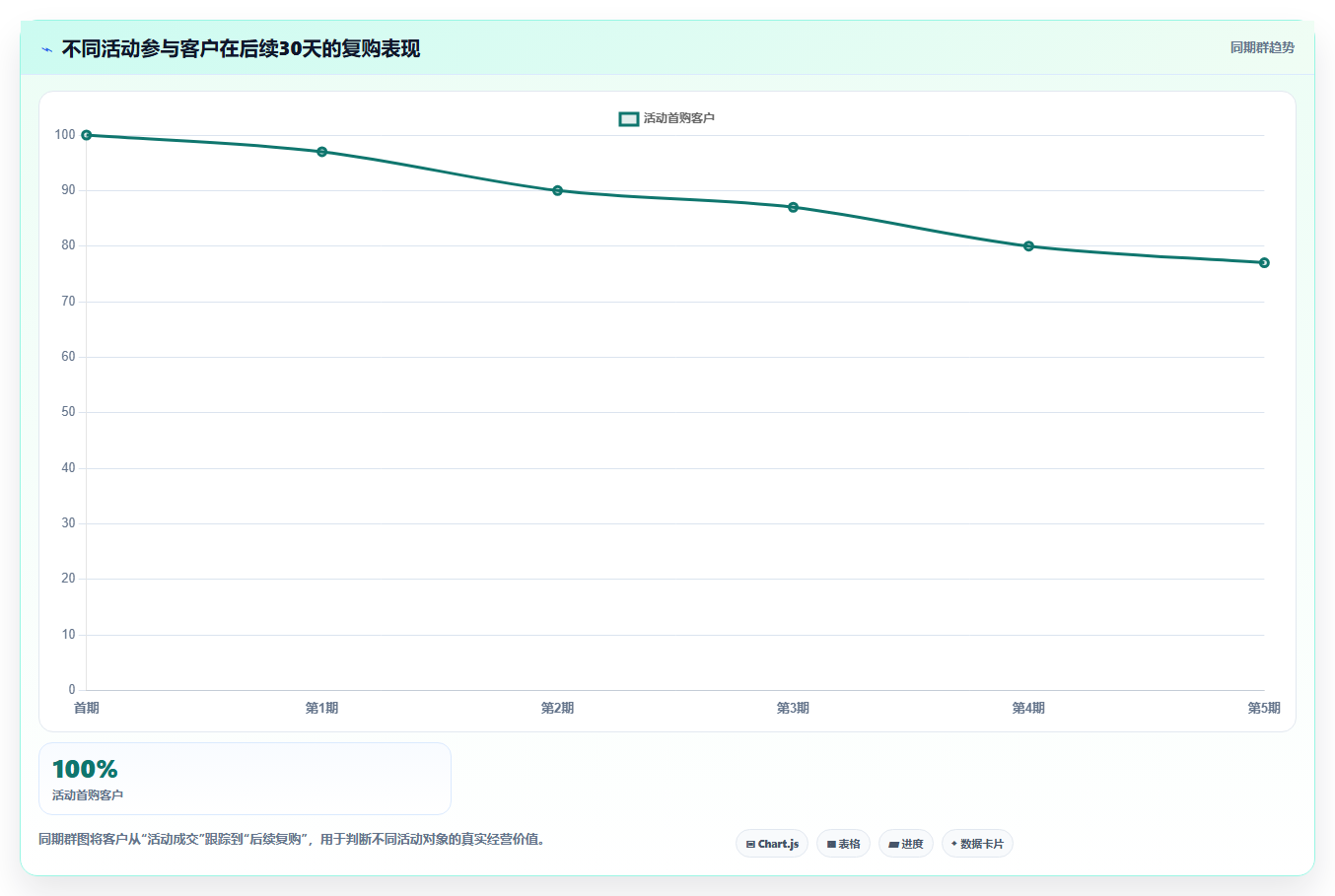 营业额分析：运营主管一页讲清：活动影响与快速看懂经营的关系