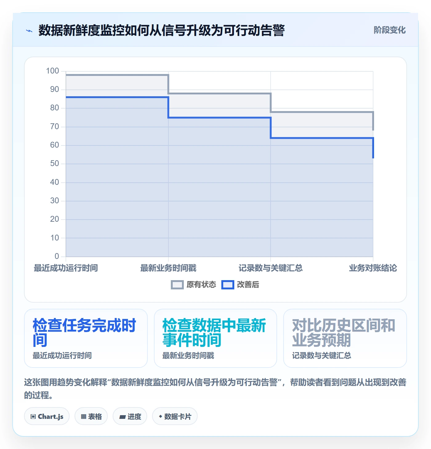 bi 平台基础课：数据接入相关的常见误区一次讲透