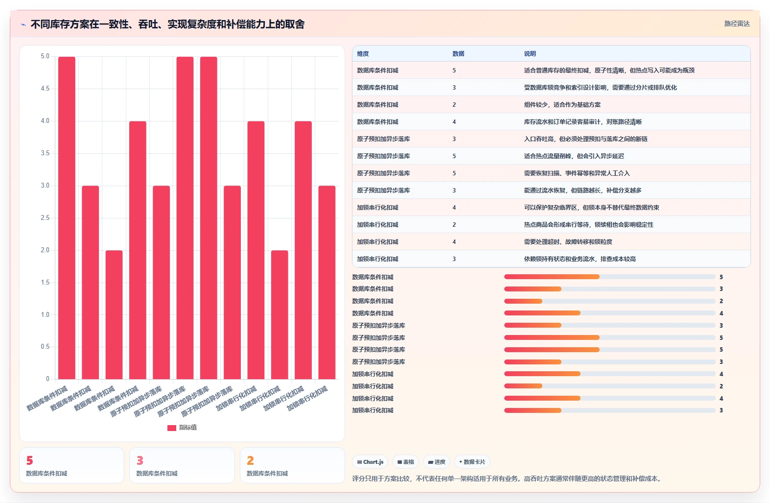 数据库存：技术负责人实操指南：围绕库存锁定解决“缓存不同步