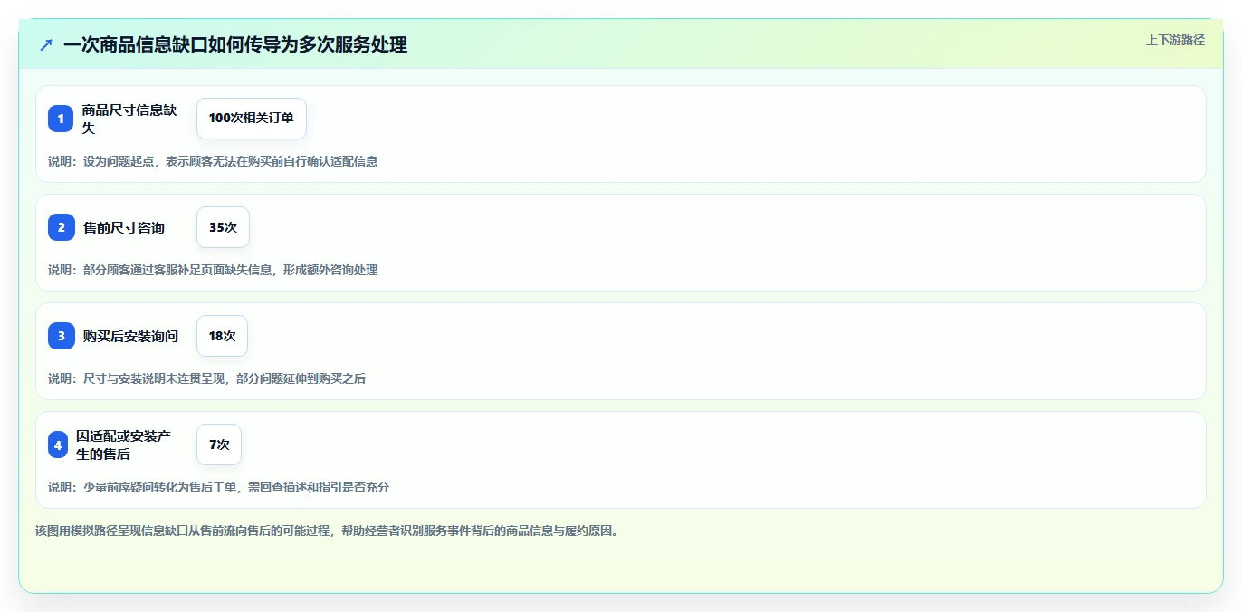 如何运营好一个店铺落地清单：用户服务相关的成本控制事项