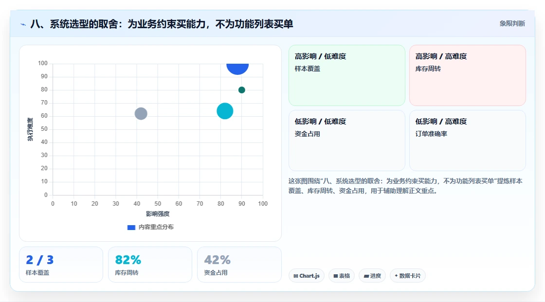 八、系统选型的取舍：为业务约束买能力，不为功能列表买单