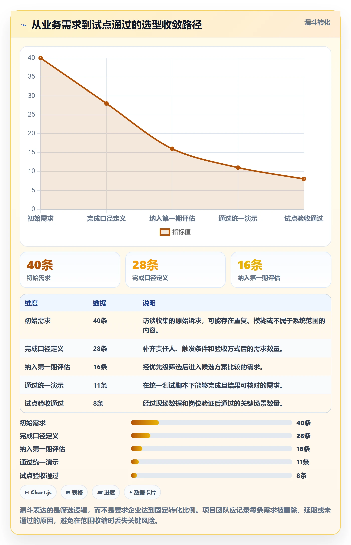 库存管理系统方案设计：系统选型场景的进阶玩法怎么做