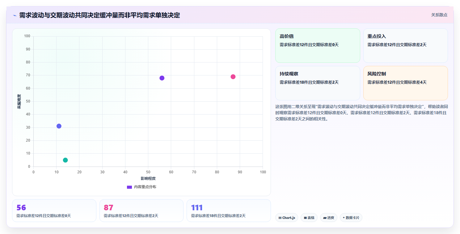 仓库安全库存管理基础课：安全库存公式相关的常见误区一次讲透