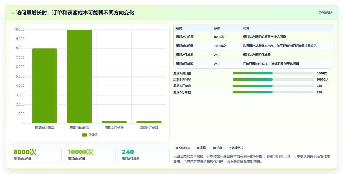 如何运营好一个店铺怎么管？以流量获取为核心的数据复盘方案