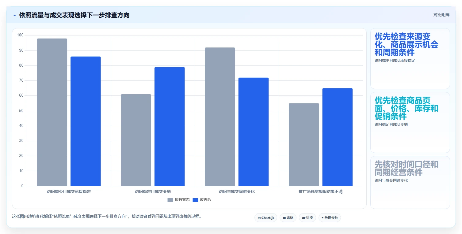 拼多多数据分析工具免费使用技巧：流量来源对应的选型方法方法