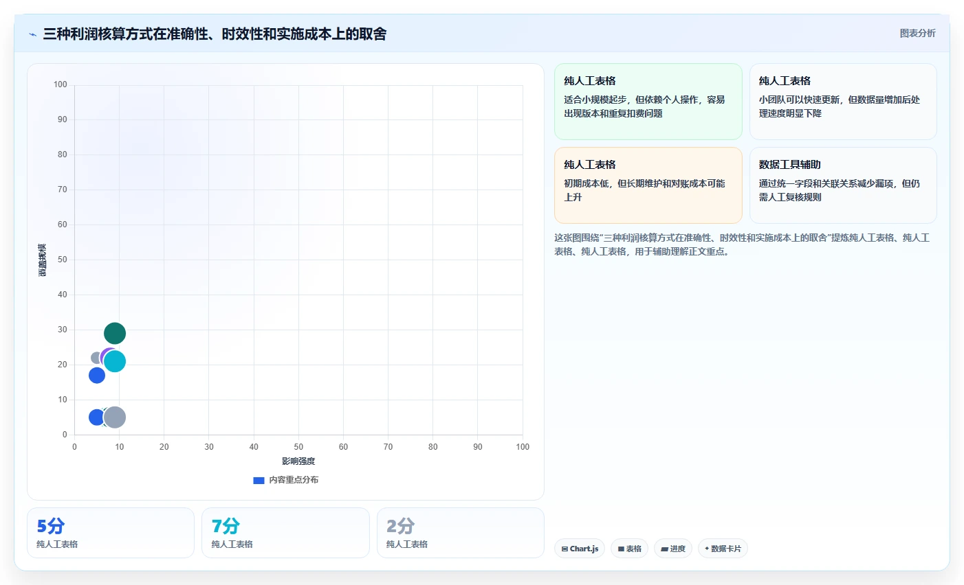 电商利润计算：直播团队流程图解：平台费用如何减少ROI口径混乱