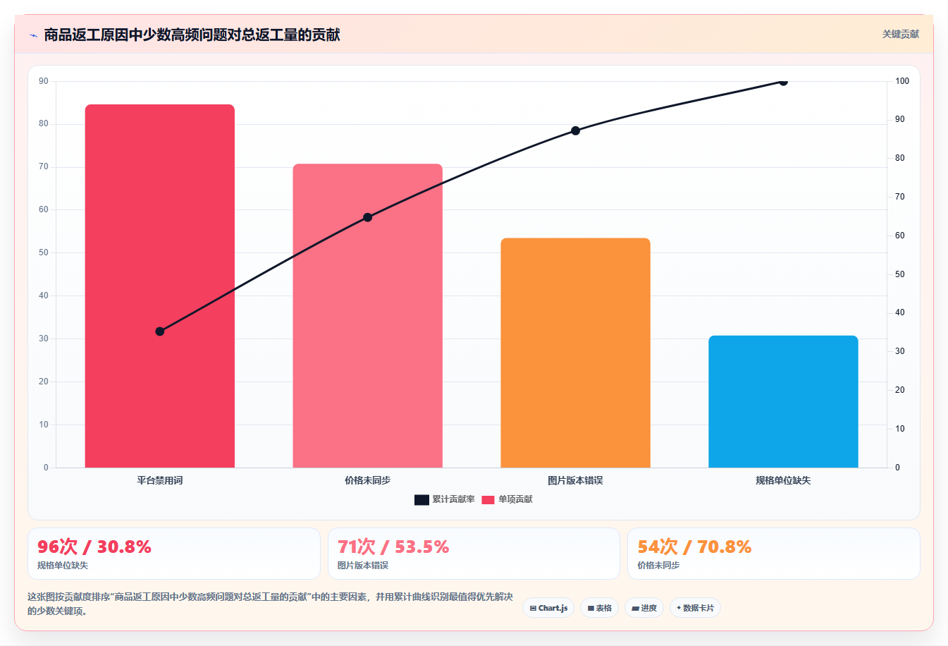 电商辅助软件：客服团队实操指南：围绕商品上架解决“团队协作慢