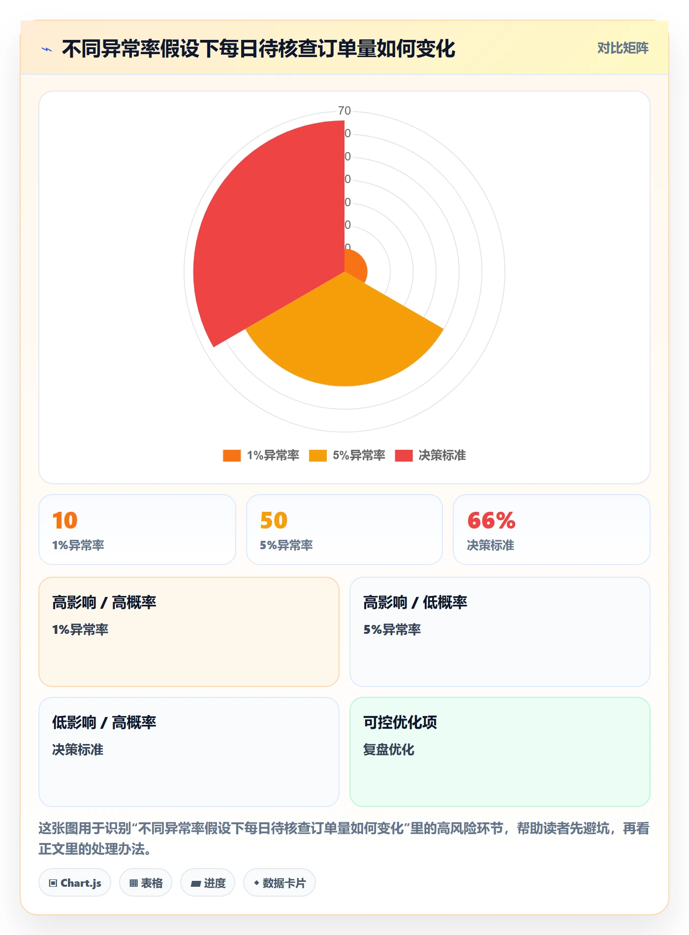 分账系统实施路径：接口对接如何完成系统搭建
