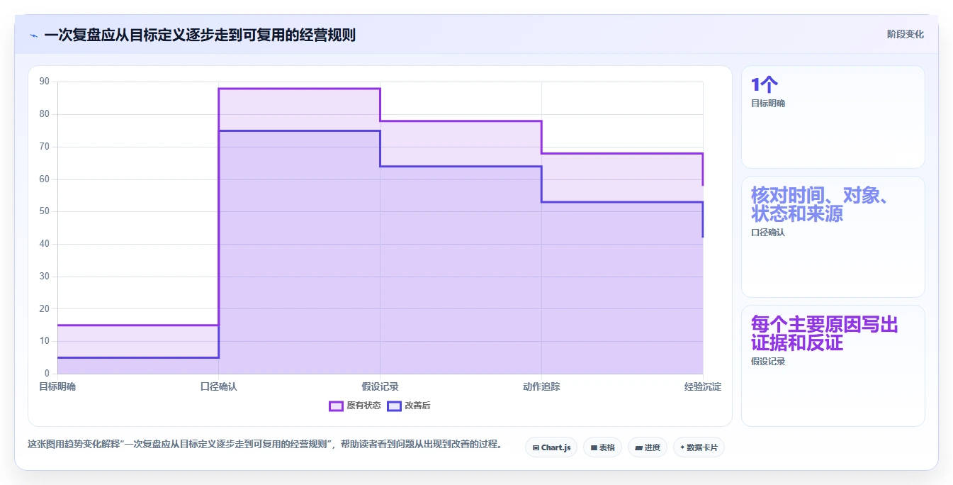 电商数据运营使用技巧：数据体系对应的进阶玩法方法