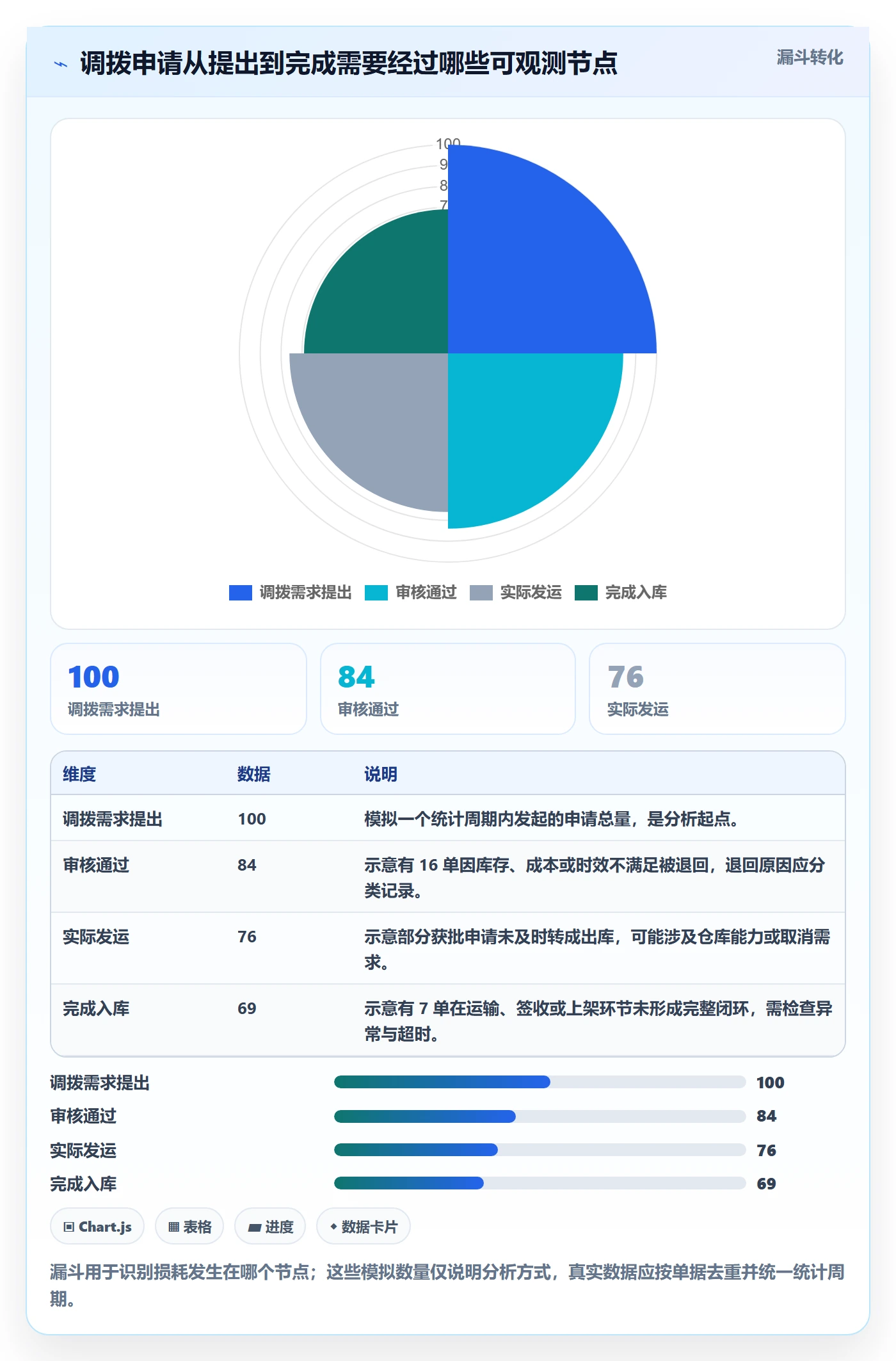 库存管理系统运营框架：把多仓调拨纳入多店经营