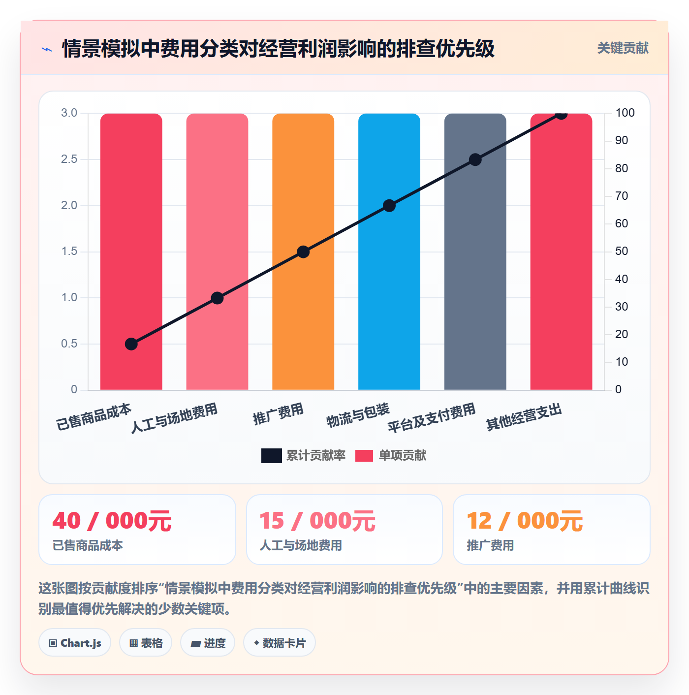 店铺运营管理管理要点：利润核算的实操教程如何设计