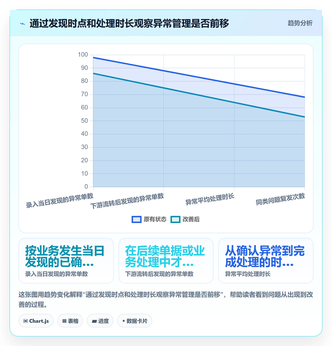 erp数据录入进阶课：围绕质量检查完善日常管理