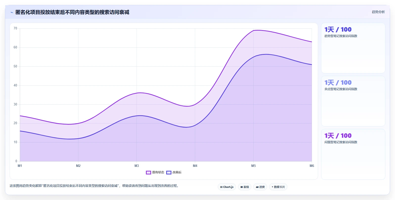 小红书数据分析：内容运营年度规划：投放评估怎样持续改善改善搜索曝光