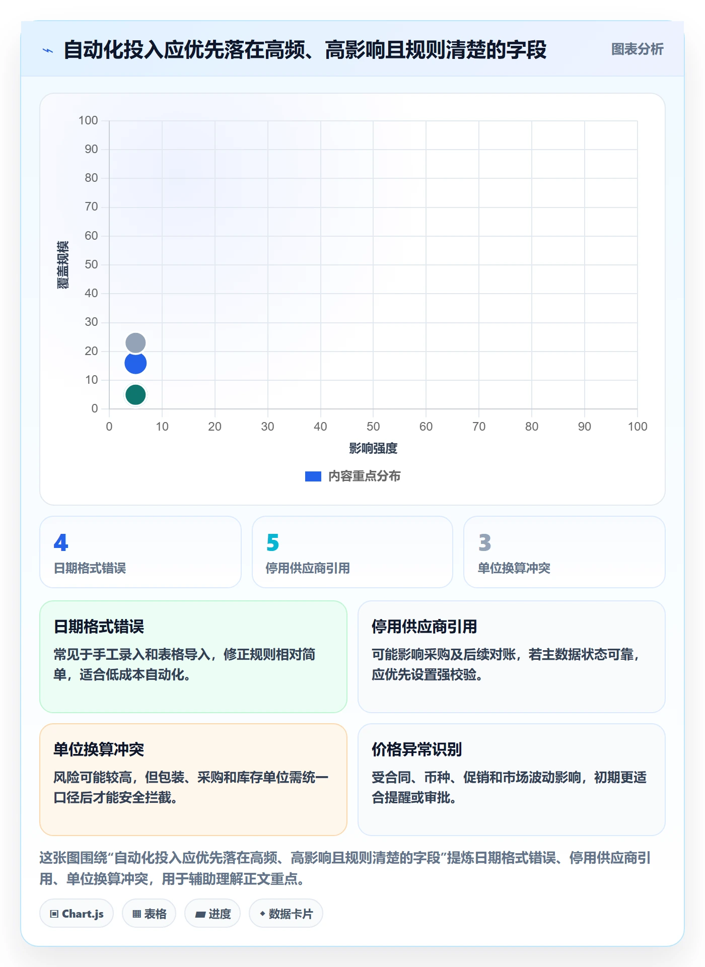 erp数据录入怎么优化？先从字段校验的自动化方案入手